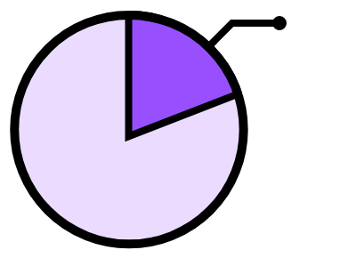 「ジョブチェンジしたことがある」が24%の円グラフ