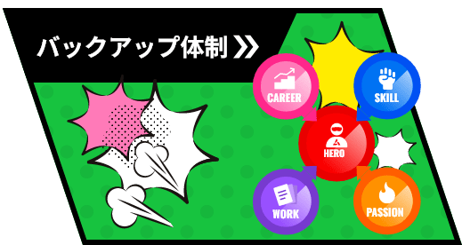 バックアップ体制のイメージ