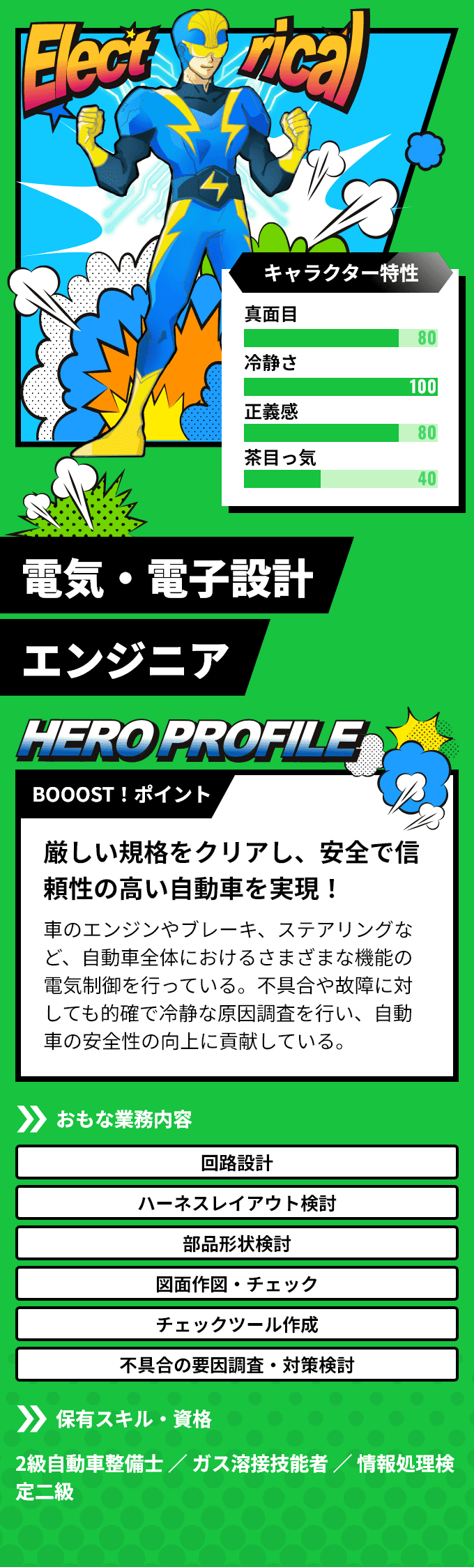 「電気・電子設計エンジニア」　BOOOST！ポイント：厳しい規格をクリアし、安全で信頼性の高い自動車を実現！車のエンジンやブレーキ、ステアリングなど、自動車全体におけるさまざまな機能の電気制御を行っている。不具合や故障に対しても的確で冷静な原因調査を行い、自動車の安全性の向上に貢献している。　おもな業務内容：「回路設計」「ハーネスレイアウト検討」など　保有スキル・資格：2級自動車整備士 ／ ガス溶接技能者 ／ 情報処理検定二級