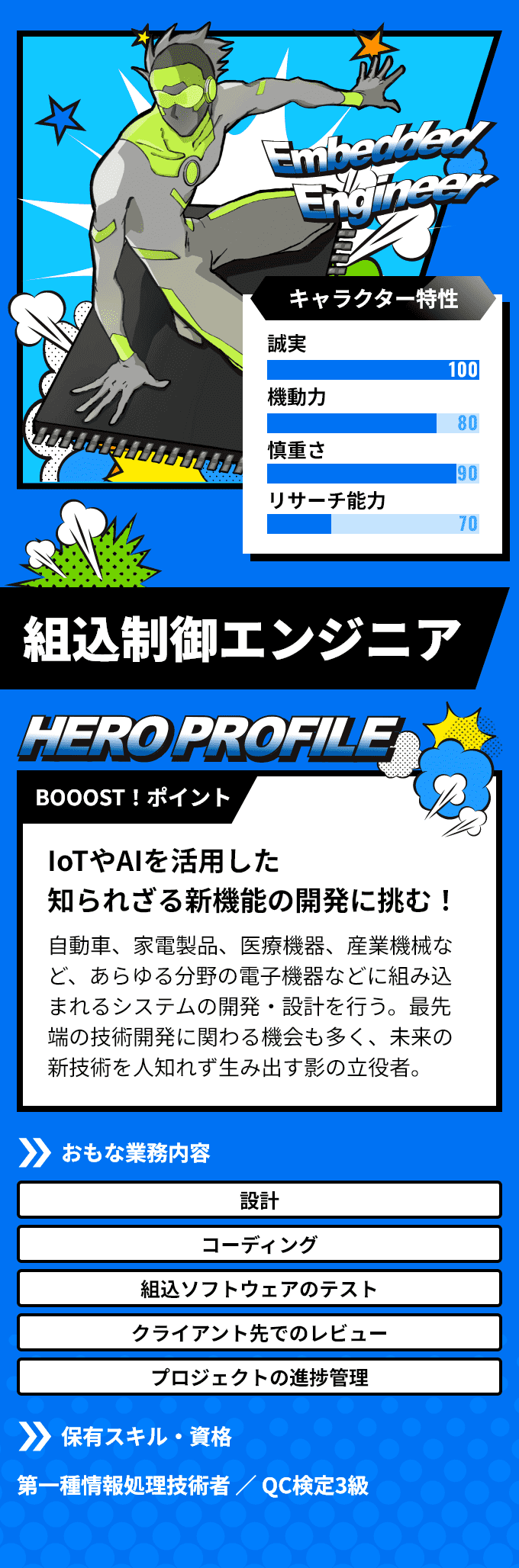 「組込制御エンジニア」　BOOOST！ポイント：IoTやAIを活用した知られざる新機能の開発に挑む！自動車、家電製品、医療機器、産業機械など、あらゆる分野の電子機器などに組み込まれるシステムの開発・設計を行う。最先端の技術開発に関わる機会も多く、未来の新技術を人知れず生み出す影の立役者。　おもな業務内容：「設計」「コーディング」など　保有スキル・資格：第一種情報処理技術者 ／ QC検定3級