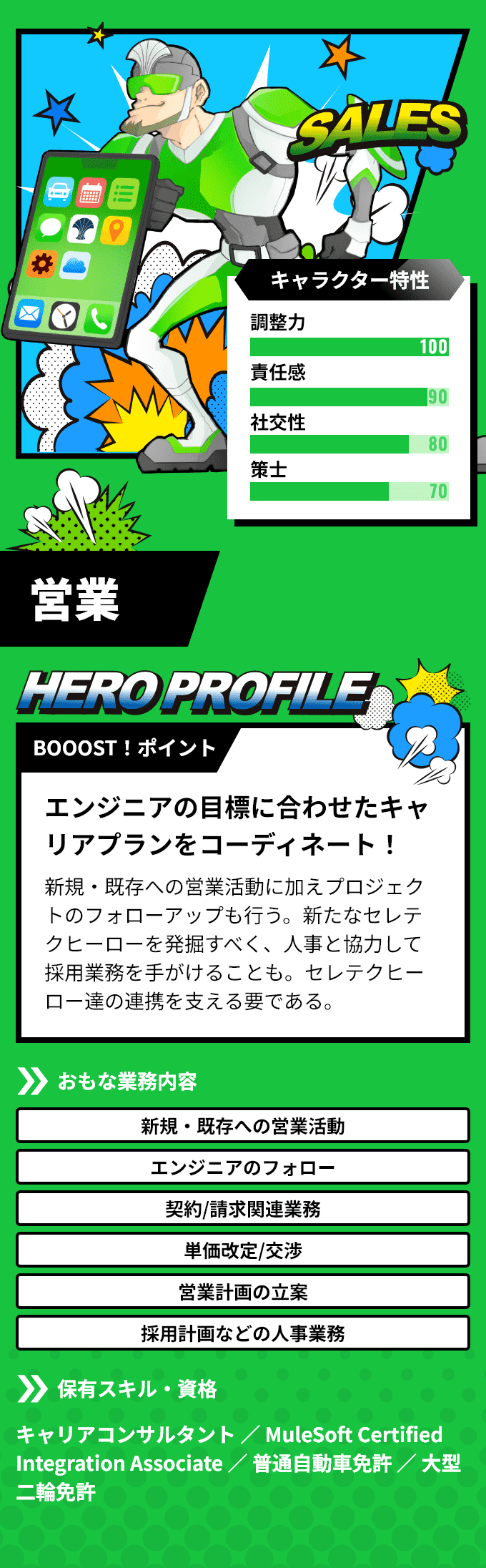 「営業」　BOOOST！ポイント：エンジニアの目標に合わせたキャリアプランをコーディネート！新規・既存への営業活動に加えプロジェクトのフォローアップも行う。新たなアクストヒーローを発掘すべく、人事と協力して採用業務を手がけることも。アクストヒーロー達の連携を支える要である。　おもな業務内容：「新規・既存への営業活動」「エンジニアのフォロー」など　保有スキル・資格：キャリアコンサルタント ／ MuleSoft Certified Integration Associate ／ 普通自動車免許 ／ 大型二輪免許