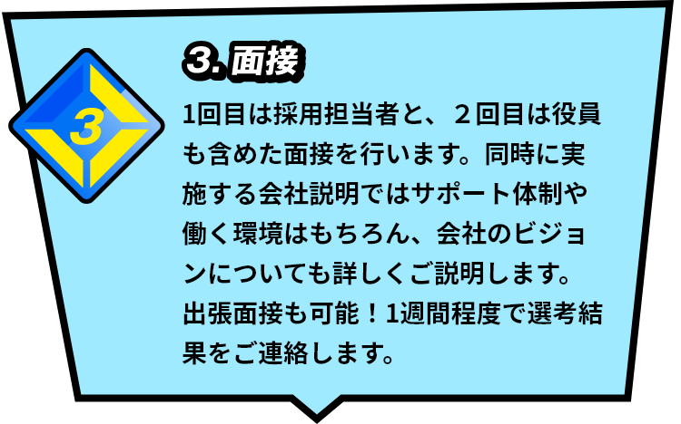 3.面接（2回） 1回目は採用担当者と、2回目は役員も含めた 面接を行います。同時に実施する会社説明では サポート体制や働く環境はもちろん、会社の ビジョンについても詳しくご説明します。出張面接も可能！1週間程度で選考結果をご連絡します。