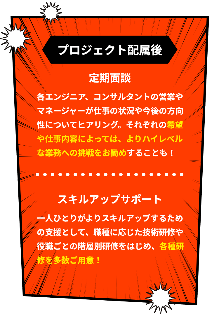 プロジェクト配属後 「定期面談」各エンジニア、コンサルタントの営業やマネージャーが仕事の状況や今後の方向性についてヒアリング。それぞれの希望や仕事内容によっては、よりハイレベルな業務への挑戦をお勧めすることも！/ 「スキルアップサポート」一人ひとりがよりスキルアップするための支援として、職種に応じた技術研修や役職ごとの階層別研修をはじめ、各種研修を多数ご用意！
