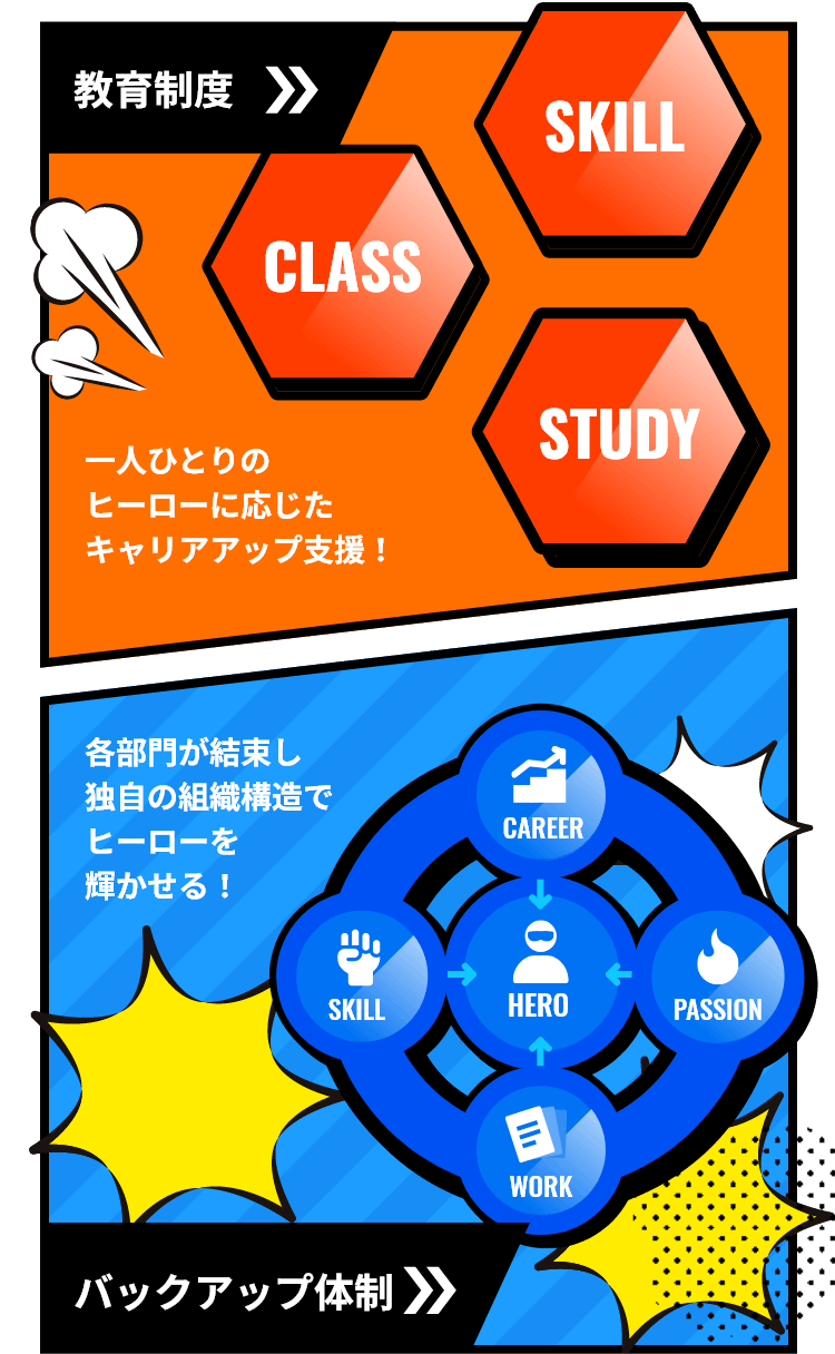 教育制度/バックアップ体制のイメージ