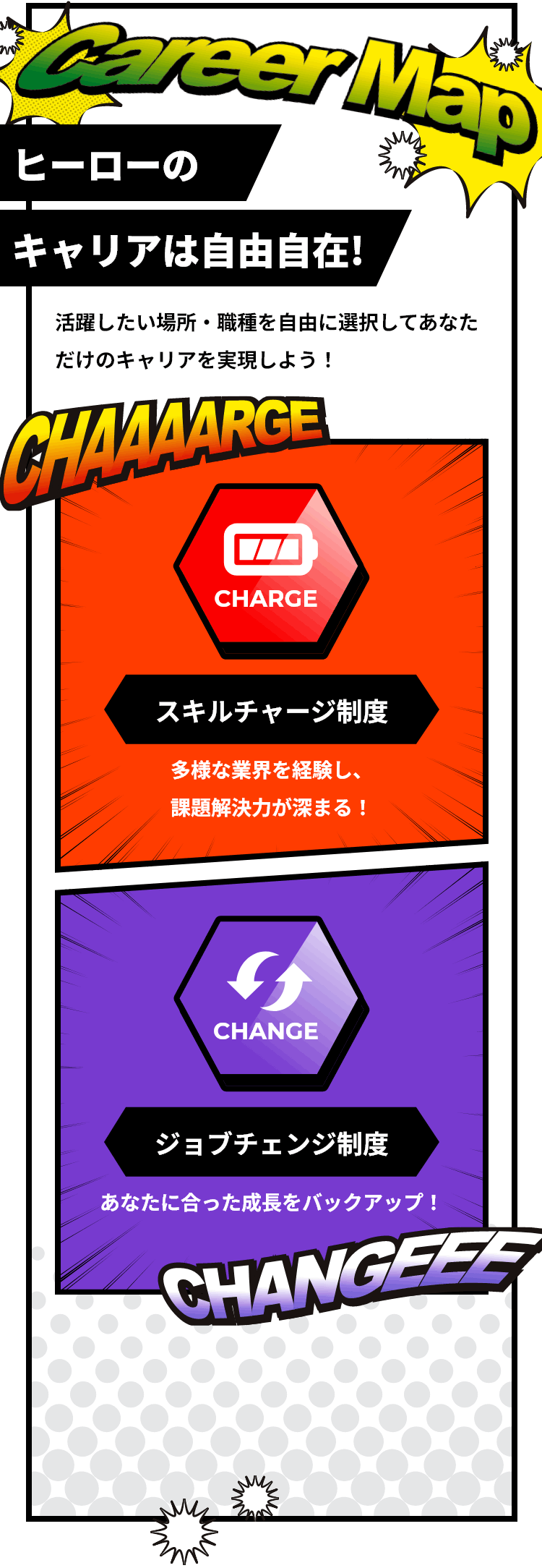 ヒーローのキャリアは自由自在！活躍したい場所・職種を自由に選択してあなただけのキャリアを実現しよう！スキルチャージ制度：多様な業界を経験し、問題解決力が深まる！/ジョブチェンジ制度：あなたに合った成長をバックアップ！（Career Map）